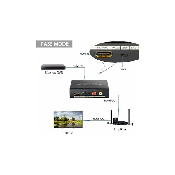 4K HDMI Lydkonverter - Ekstraher Digital til Analog Lyd - SPDIF/Toslink RCA L/R - Høydefinisjons Videoadapter for Blu-ray DVD Xbox One og Mer