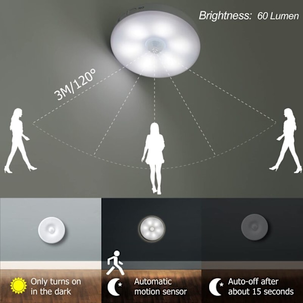 Automatisk LED-nattlampa, Inomhusrörelsesensorlampa, Trådlösa LED-lampor, 3 lägen (Auto/På/Av), LED-klädskåpslampa, Uppladdningsbar