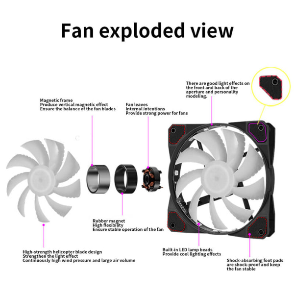 2 stk 12V 6Pin 15 LED lys RGB Gaming PC datamaskin vifte LED 120Mm CPU kjølevifte RGB datamaskin vifter + kontrollersett