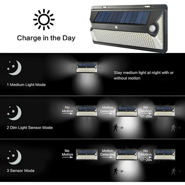 360 LED Solcellevegglampe med Dobbelt Hode PIR Bevegelsessensor, Vanntett, Utendørsbelysning, Natts Sikkerhet for Hage eller Gate