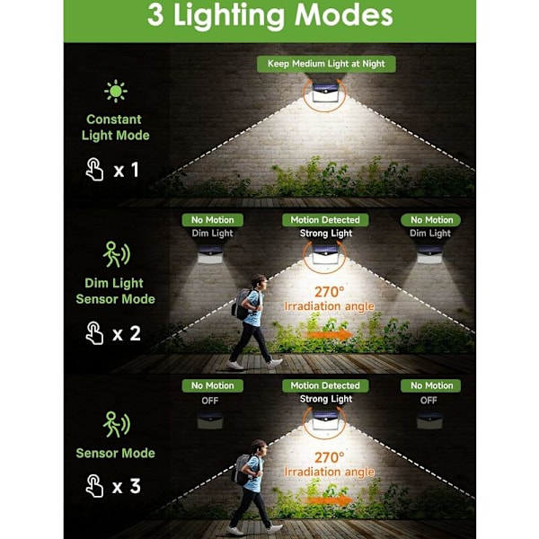 Solcellsdrivna Utomhuslampor, 208 LED Solcellsdrivna Utomhuslampor, 3 Lägen Rörelsesensor Utomhus Solcellsdrivna Lampor, IP65 Solcellsdrivna Utomhuslampor, Solcellsbelysning