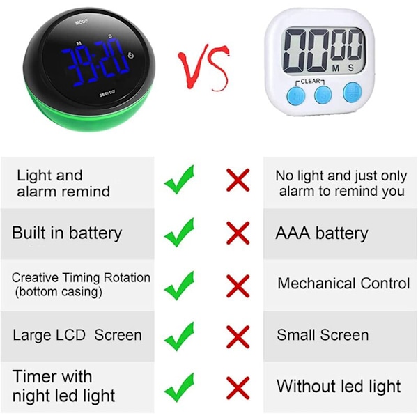 Nedtellingskjøkkentimer, Stor LED Digital Kjøkkentimer, Matlagings- og Baketimer for Barn, Eldre, osv, Grønn