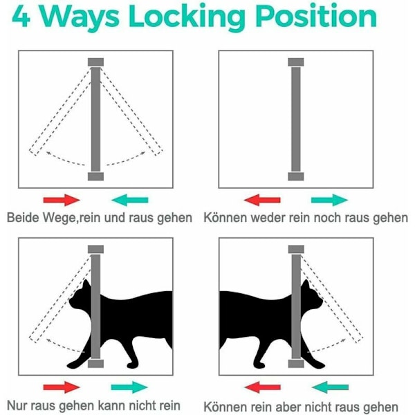 Kattlucka Hundfälla 24,5 28,5 5,5 cm 4-vägs Magnetisk Stängning för Katter och Små Hundar - Hundlucka Kattlucka (XL, Vit)