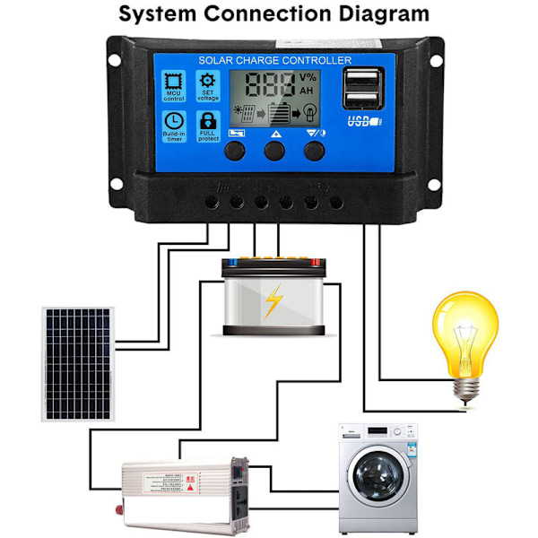 2 stk 30A Solcelle Batterikontroller 12V/24V Solcellepanel Ladningsregulator Solcellepanel Regulator