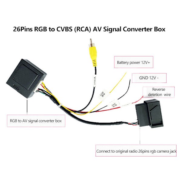 RGB-signal til () AV CVBS-konverterdekoderboksadapter, der passer til Golf 6 CC-fabriksbagkamera