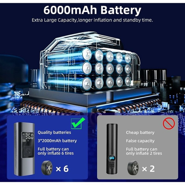 6000mAh Mini Bärbar Kompressor Bil Däck Uppblåsare 150Psi Elektrisk Cykel Pump med SOS Ljus Laddningsbar Luftpump med Stor LCD-skärm för Bil