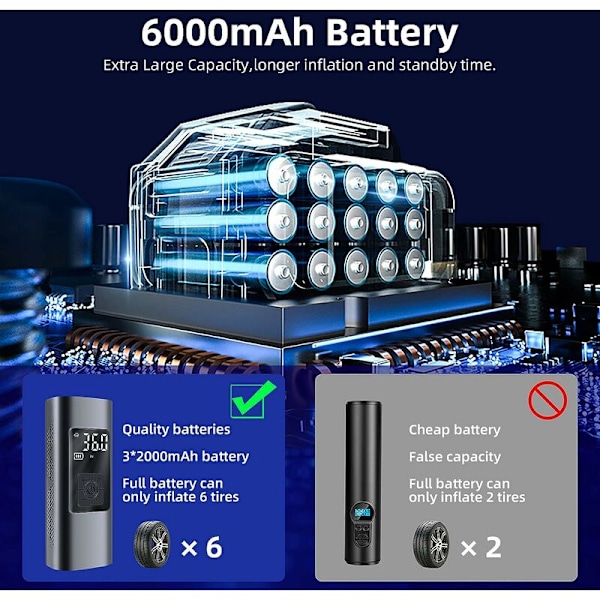 6000mAh Mini Bærbar Kompressor Bil Dæk Pumpe 150Psi Elektrisk Cykel Pumpe med SOS Lys Genopladelig Luft Pumpe med Stor LCD Display til Bil