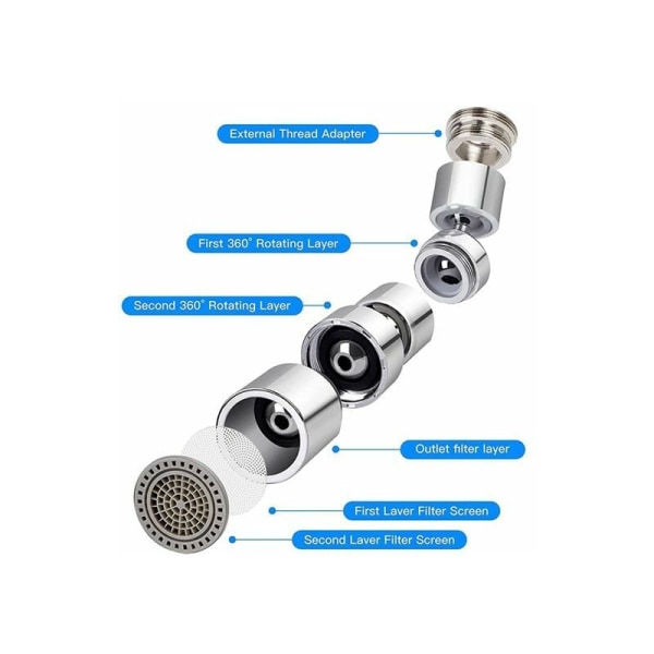 Universell anti-sprutfilter 1080 graders svingvinkel anti-sprutfilter baderom beluftningsfilter