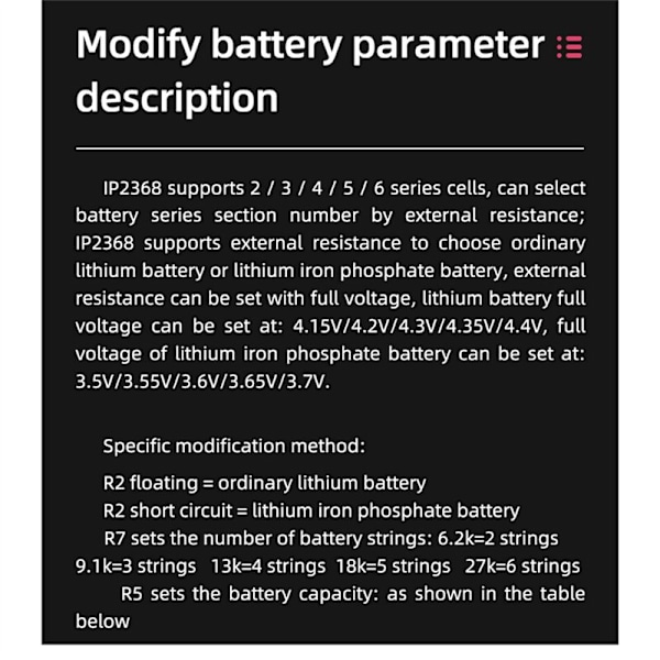 100W IP2368 Bidirektionelt opladningsmodul - Boost Type-C Interface Lithium batteri opladningsplade
