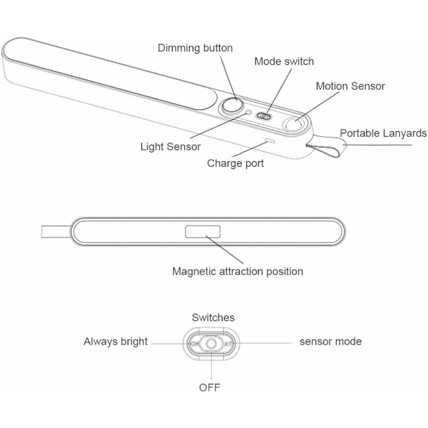 USB Genopladelig Batteri Væglampe med Bevægelsessensor Indendørs Ganglampe LED Batteri Væglampe Dæmpbar Sengelampe Induktion LED Natlys med