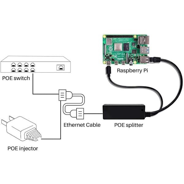 Standard POE-strømmodulsplitter 48V til 5V2.4A USB-grænsefladesplitter