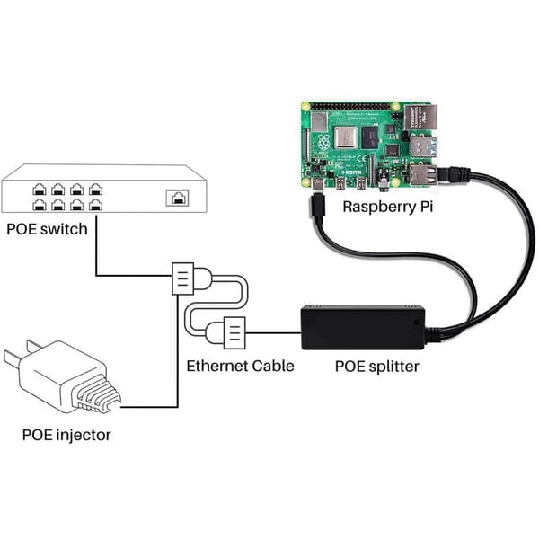Standard POE-strømmodulsplitter 48V til 5V2.4A USB-grensesnitt splitter