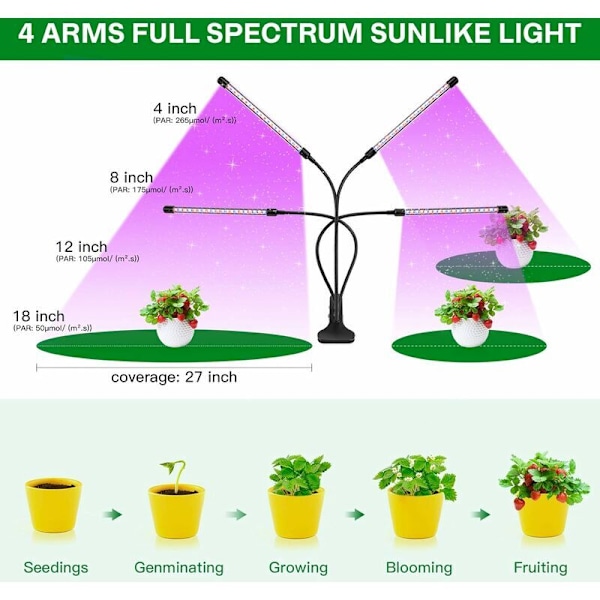 Växtlampa, EWEIMA 80 LED-växtlampa LED-hortikulturlampa för växter med 4 huvuden, 3 ljusstyrkeinställningar, 10 dimbara nivåer och 3 T