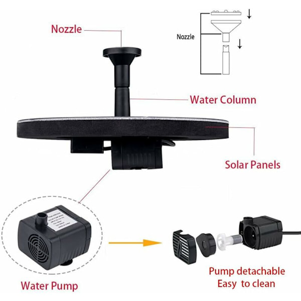 Solcelled Vannfontene Pumpe, Flytende Solcellepanel med 4 Sprøytehoder for Ulike Vannstrømmer, Perfekt for Fuglebad, Liten Dam og Akvarium (1,4W)