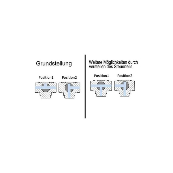 Lukkeventil kugleventil 2/3-vejs zoneventil DN25 AC 230 V