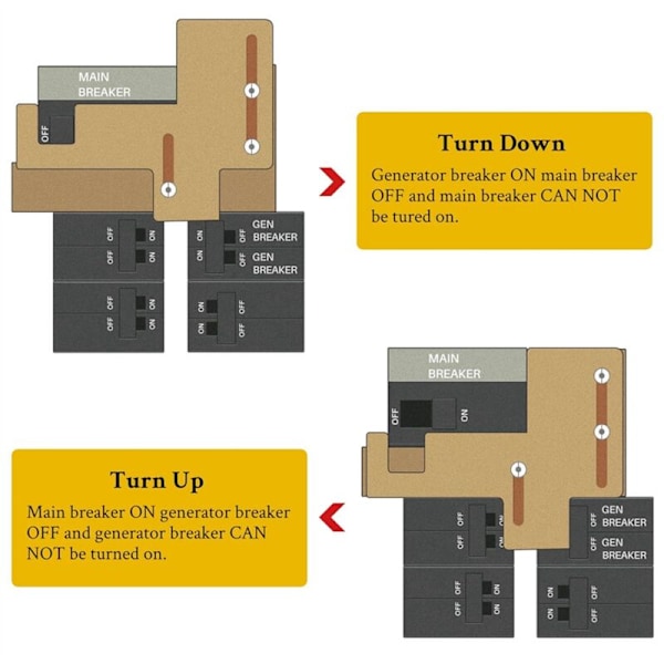 Generator Afbryderlåsesæt til 150A eller 200A Paneler, 7/8 til 1 1/4 tommer Afstand mellem Hoved- og Forgreningsafbryder
