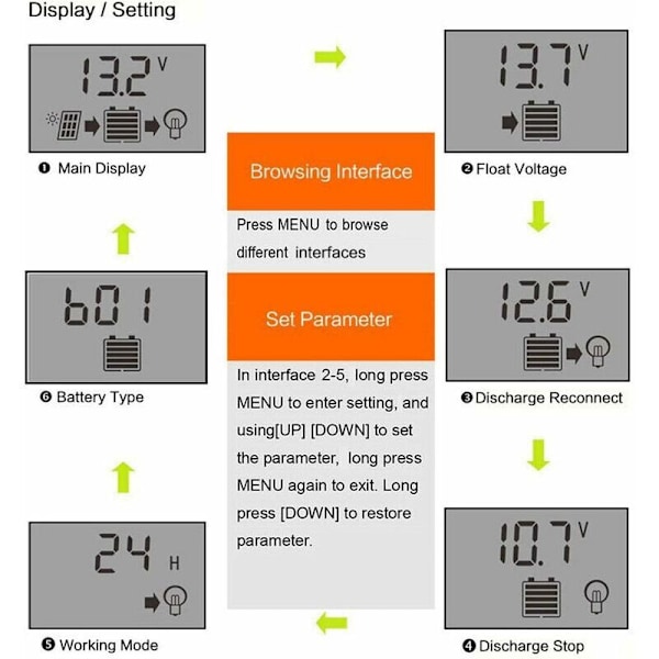 Solcelleladningsregulator, Dobbelt USB-porte Intelligent Solpanel Batteriregulator, Multifunktionel Justerbar LCD-skærm Gadelysregulator, 12V