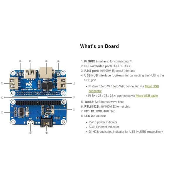 5V RJ45 Ethernet USB HUB-modul HAT-udvidelseskort-skjold-startpakke til RPI Zero W WH 2W 2 3B Plus