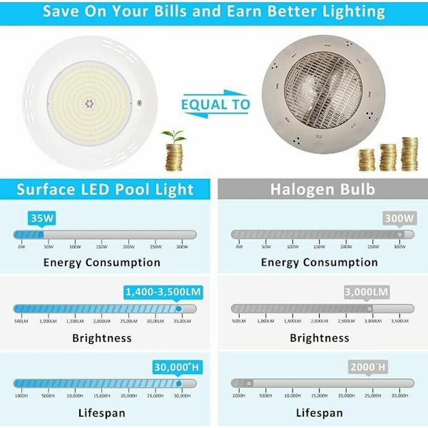 LED-svømmebassengprosjektor, 35W ekstra flat RGB-svømmebassenglampe, dimbar flerfarget skiftende nedsenkbar LED med fjernkontroll, 140° strålevinkel