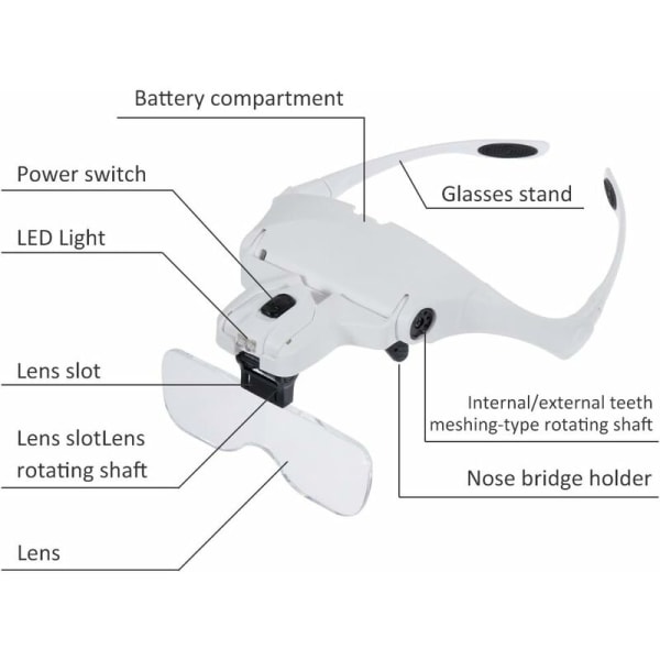 Forstørrelsesglas 2 LED-lys 5 linser Justerbar forstørrelse Udskiftelig 1,0 x 1,5 x 2,0 x 2,5 x 3,5 x Rengøringsklud til arbejde Elektronik Reparation C