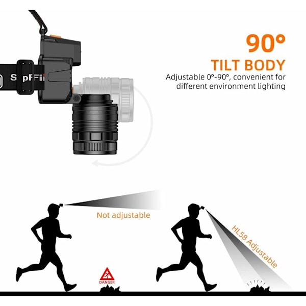 HL58 Led Pandelamper Genopladelig Pandelamper Lommelygte Lang Arbejdstid Ultralet 650 Lumen LED Pandelamper, 3 Bevægelsestilstande til Nat, Gå, Fiskeri, Cykling