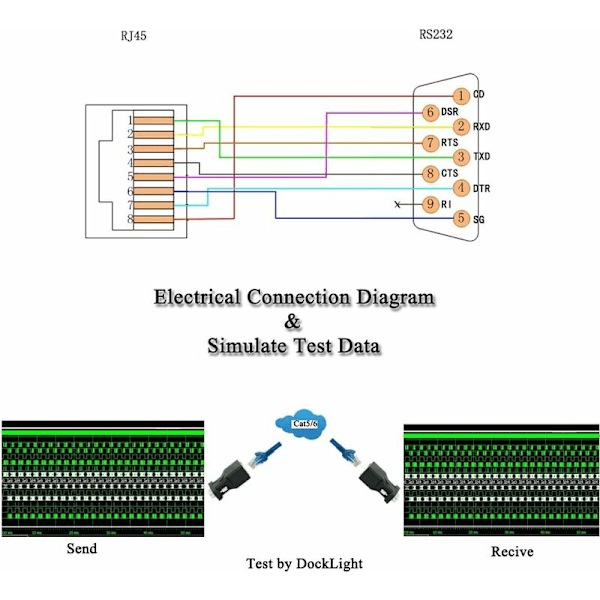 RJ45 til RS232, DB9 seriell port 9-pin hann til RJ45 hunn Cat5e/6 Ethernet/LAN utvide adapter (hunnhode)