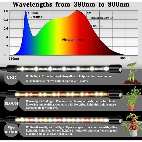 Plantelys, 2020 Ny 80 LED'er 4 Hoveder Grolys, AUTO Timing - ON/OFF Hortikulturel Led-lampe til Frøplanter, Sukkulenter, Orkideer (660nm/3000K/5000K)
