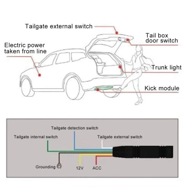 Automatisk bilsensor för bagagelucka, smart elektrisk baklucka, sparkomkopplare för öppning av bagagelucka