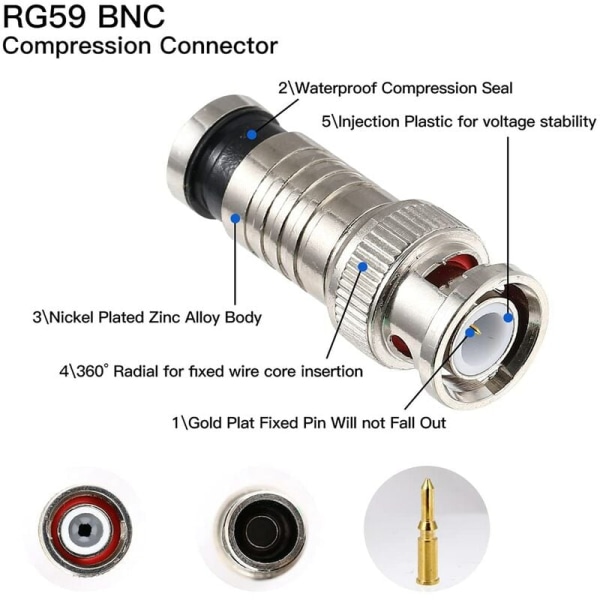 20 st BNC-kompressionskontakt 75 Ohm-koppling med kopparstift för RG58-59 crimpad videokontaktförlängning koaxialkabel