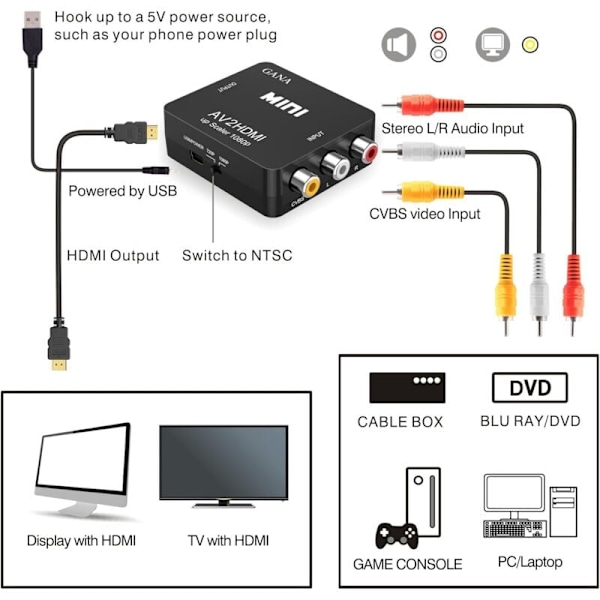 RCA till HDMI-adapter AV till HDMI-konverterare AV till HDMI-adapter Stödjer 1080P med USB-laddningskabel Skyddande fodral för PC/Nintendo/Xbox/PS4/PS3/TV/ST