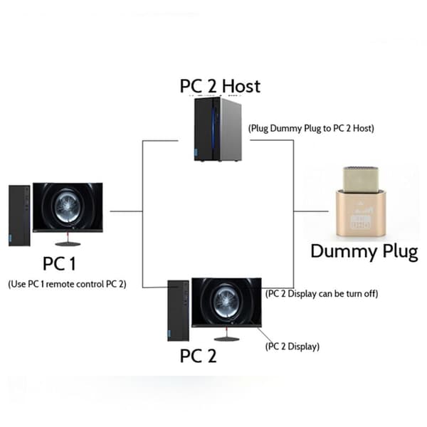 4K Dummy Socket Kompatibel med LED-lys til Grafikkort, PC-tilbehør, Desktop/Laptop Visuel Display Adapter C