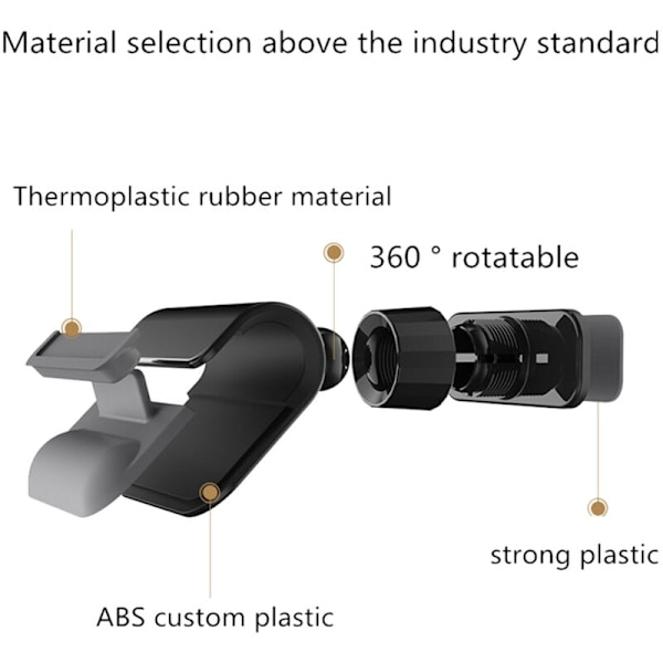 2X Universal Biltelefonhållare 7 Tum 360 Grader Typ