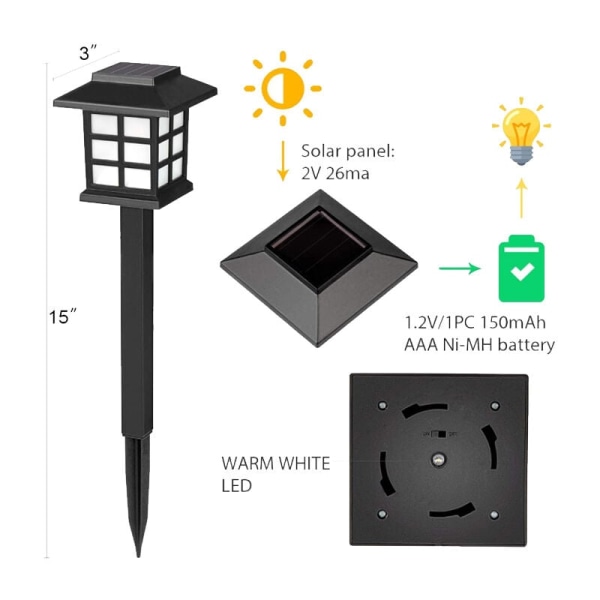 2 Pakke Solcellelamper for Utendørs Stier, Solcellelamper for Hage, Landskap, Sti, Gård, Terrasse, Gangvei, Gradient Farge Lys