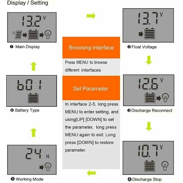 Solcelleladningsregulator, Dobbelt USB-porte Intelligent Solpanel Batteriregulator, Multifunktionel Justerbar LCD-skærm Gadelysregulator