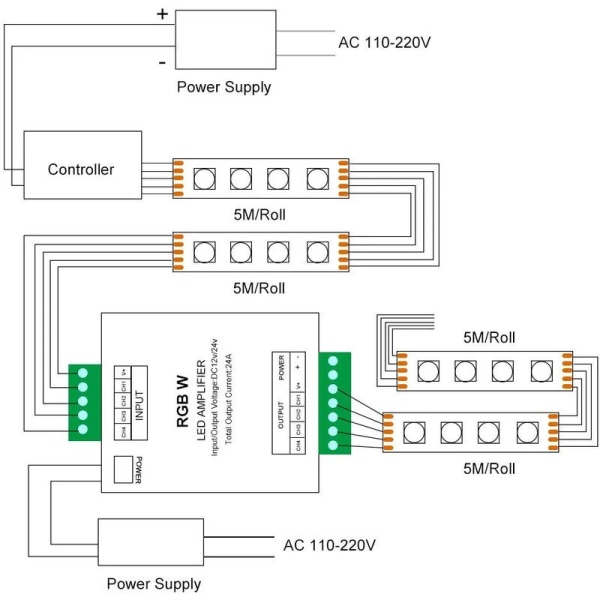 RGB/RGBW 5050 LED-remsförstärkarkontroll fungerar med 4-stifts/5-stifts DC12V/DC24V 5050SMD-remsa