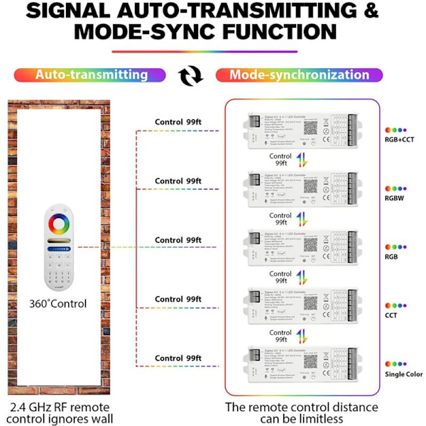LM091 4-zons 2.4G RF Fjärrkontroll Kompatibel med RGBW CCT RGB LED Dimmerkontroll Pekskärm 4 Kanaler