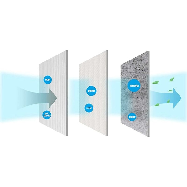 Reservedeler - HEPA-filter til Dyson Pure Hot+Cool Link HP00 HP01 HP02 HP03 DP01