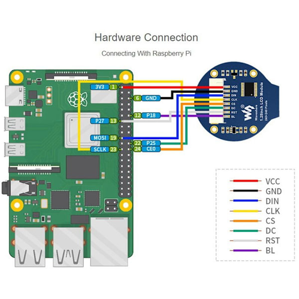 1,28 tommer rund LCD-skærmmodul 65K RGB-farver 240x240 opløsning med GC9A01-driver indbygget SPI-interface