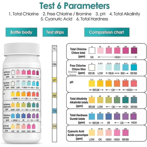 Brom-spa-strips for svømmebasseng 6 i 1, PH-strips for svømmebasseng, vannprøvingsstrips, klor, brom, alkalinitet, flytende cyanursyre