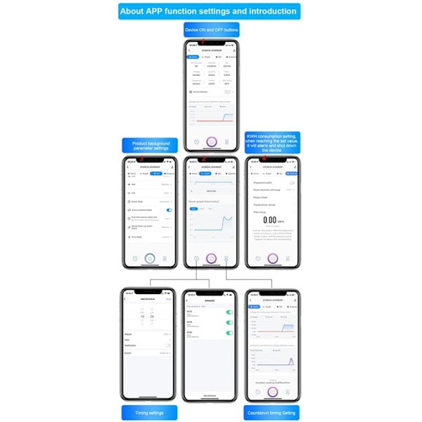 AT2PW 100A Tuya WIFI Din Skinne Energimåler Smart Bryter Fjernkontroll AC 220V Digital Volt Kwh Frekvens Faktor Måler