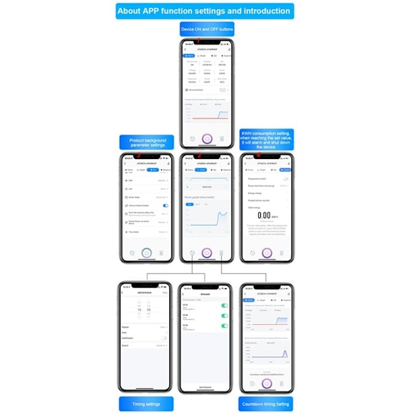 AT2PW 100A Tuya WIFI Din Skinne Energimåler Smart Bryter Fjernkontroll AC 220V Digital Volt Kwh Frekvens Faktor Måler