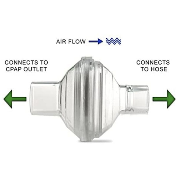 Viral Output Filter Kompatibel med , CPAP/BiPAP Maskin, 12 Pack