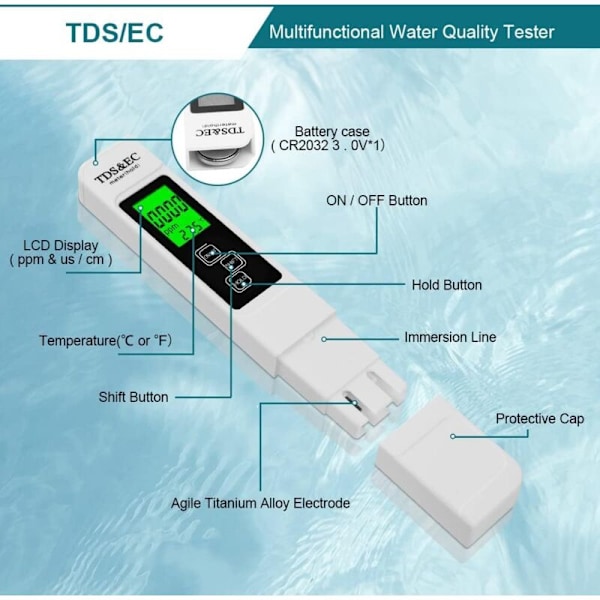 Vattenkvalitetstestare, 4-i-1 pH-mätare och TDS&EC-temperaturmätare, mätare med LCD-display, hög noggrannhet 0,01, för dricksvatten