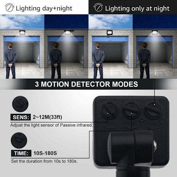 20W Bevegelsessensor LED Flomlys, 2000LM Utendørs LED Flomlys med Detektor Kald Hvit (6000K) Vanntett IP66 Sikkerhets Utendørs LED Flomlys for