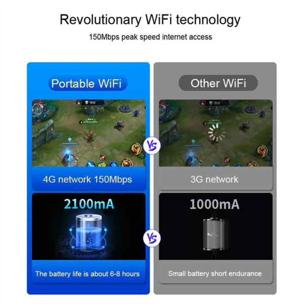 4G Router Mibile WIFI LR311 Wireless Lte Wifi Modem Sim-kort MIFI Router Pocket Hotspot Innebygd batteri Bærbar WiFi