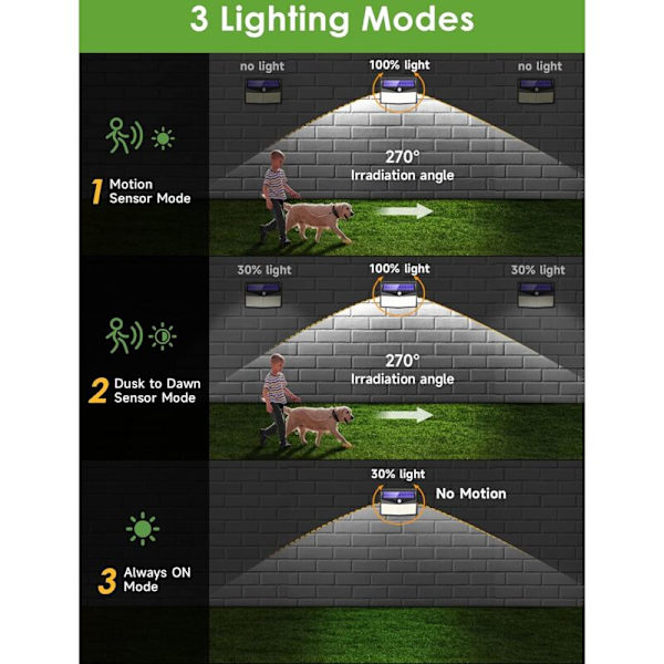 Solcellsdrivna Utomhuslampor, 4-pack 248 LED Solcellsdrivna Utomhuslampor med Rörelsesensor, 3 Lägen Solcellsdrivna Utomhuslampor, IP6 Vattentät Solcellslampa