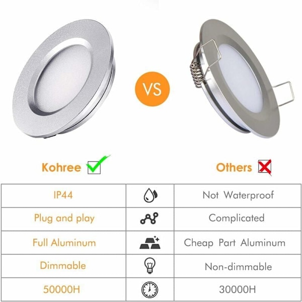 LED Indbygget Spot Ekstra Flad 3W 12V LED Indbygget Lampe Rund Loftlampe Dæmpbar 240 Lumen Varmt Hvid IP44 til Badeværelse Stue Hytte, Båd