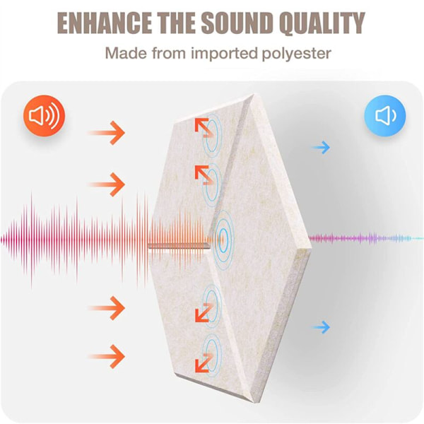24 stk. Akustisk Skum, Selvklæbende Lydtætte Paneler, til Lydisolering og Akustisk Behandling (Lysebrun)