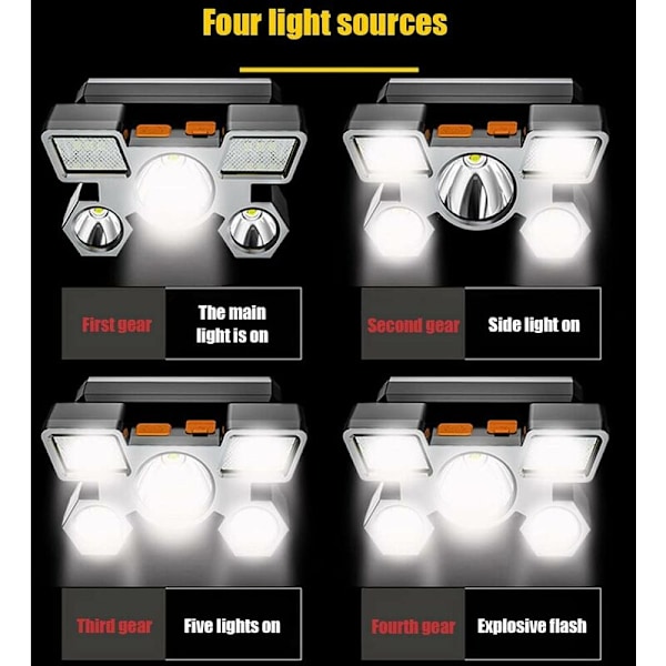 LED-majakka, 4 valaistustilaa, USB-ladattava majakka liikeanturilla, vedenkestävä IPX4-majakka, sopii kalastukseen, leirintään, lukemiseen