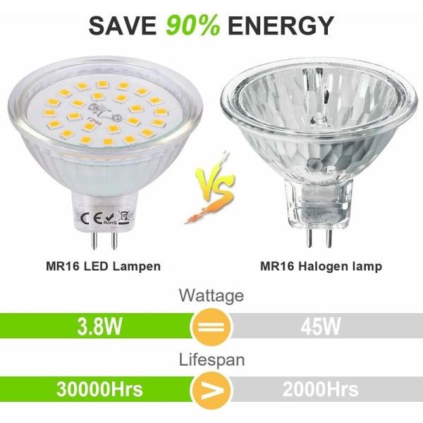 MR16 LED-spotlightlampor GU5.3 Sockel Varmvit 2700K, 3.8W motsvarande 40W Halogen, LED-spotlight GU5.3 12V Icke-dimmbar 430 Lumen MR16 LED-lampa, Pack